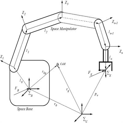 A fault-tolerant and robust controller using model predictive path integral control for free-flying space robots